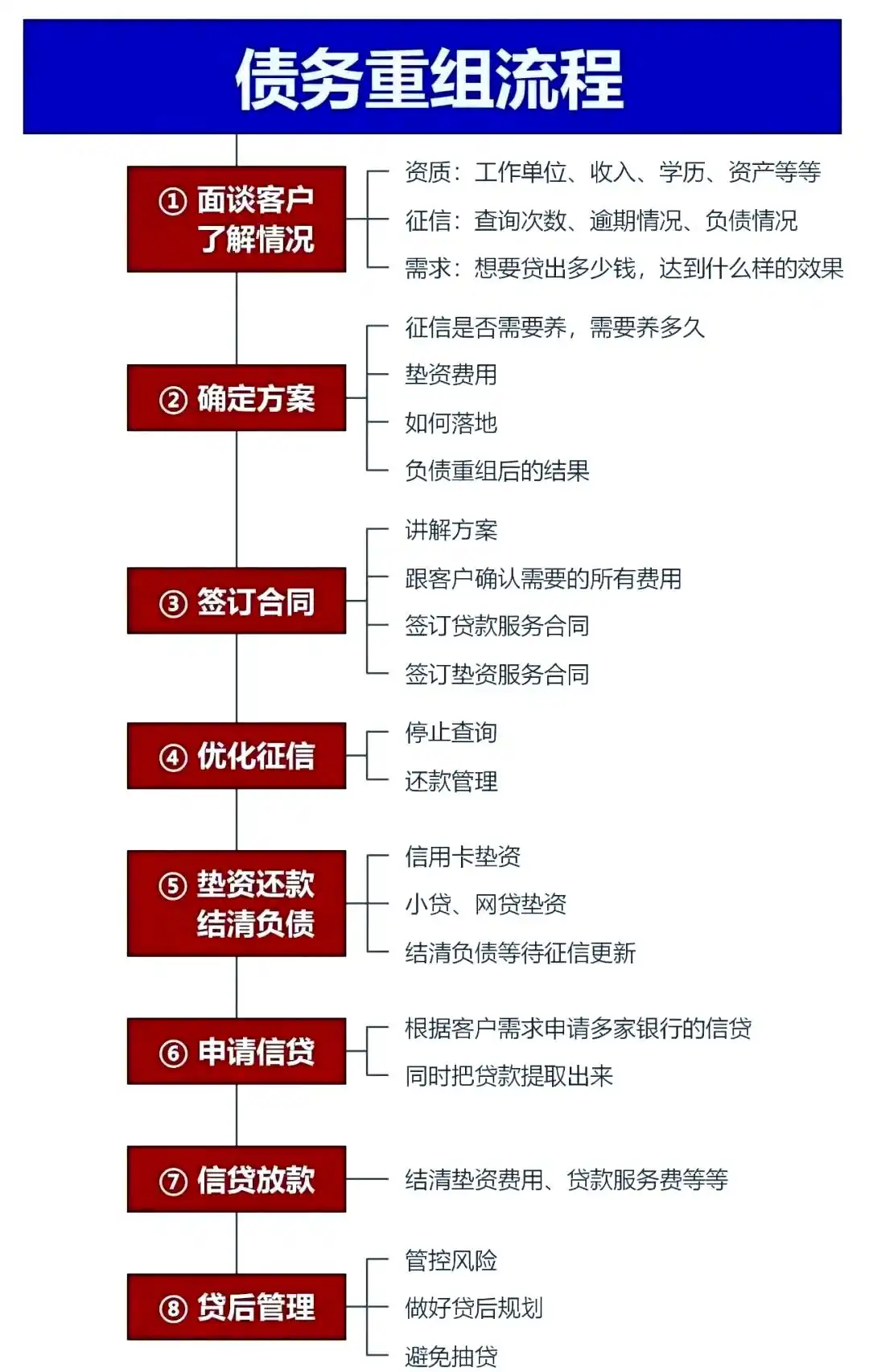 在越秀，中小企业也可以债务重组吗？